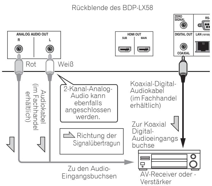 PIONEER BDP-LX88S - Anschluss an einen AV-Receiver oder -Verändermer mit einem Koaxial-Digital-Audiokabel - 1