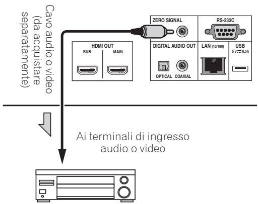 PIONEER BDP-LX88S - Il disposativo di ingressso è collegato al terminale ZERO SIGNAL - 1