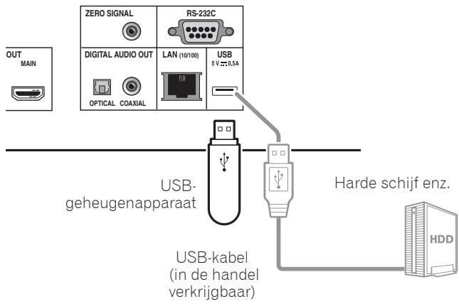 PIONEER BDP-LX88S - Waarschuwing - 2