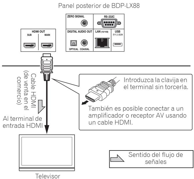 PIONEER BDP-LX88S - Aviso - 1