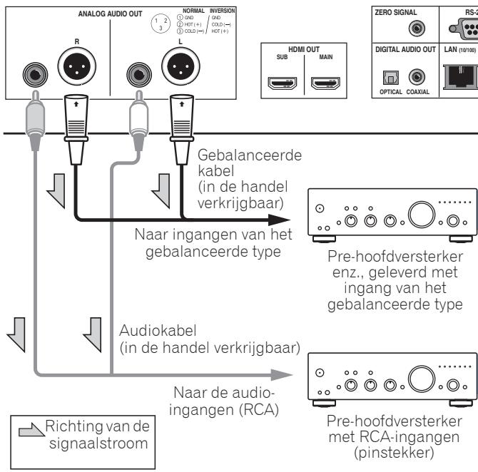 PIONEER BDP-LX88S - De pre-hoofdversterker aansluiten met een gebalanceerde kabel (alleen BDP-LX88) - 1