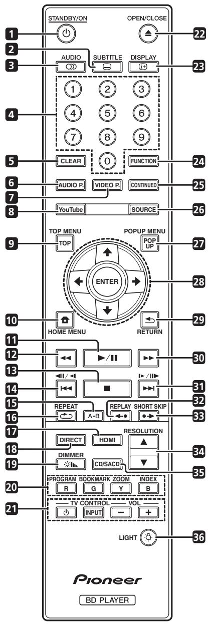 PIONEER BDP-LX88S - Télécommande - 1