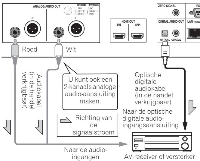 PIONEER BDP-LX88S - Aansluten op een AVreceiver of versterker via een optische digitale audiokabel (alleen BDP-LX88) - 1