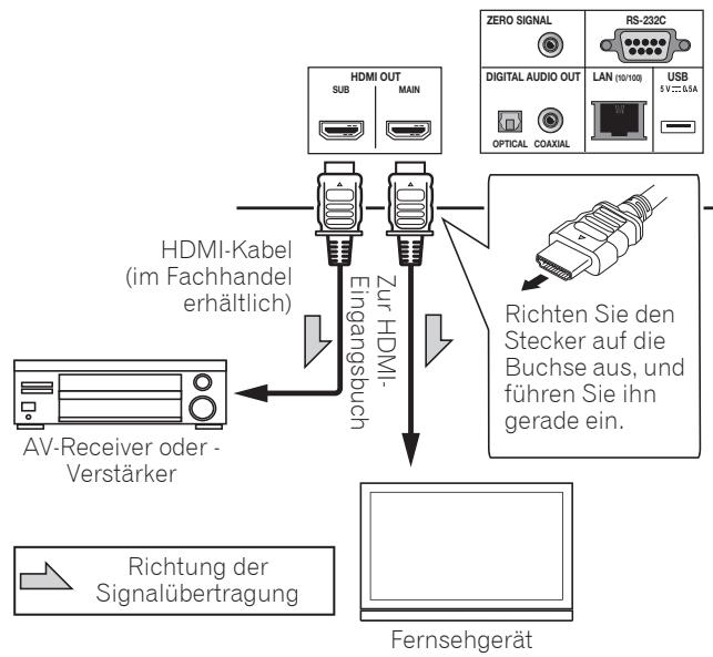 PIONEER BDP-LX88S - Bessere Bild- und Tonqualität erzielen - 1
