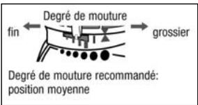 RIVIERA ET BAR CE 700 A NOIR-ARGENT - Réglage du broyeur - 2