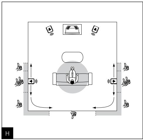 FOCAL B8VW BLACK GLOSS X2 - Conseils d'utilisation - 2