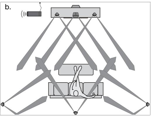 BOSER ACOUS 15 S3 - Choix de l'emplacement des enceintes - 1