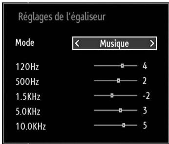 PROLINE LD 2263 D/MPEG2 - Éléments du menu Réglages sonores - 1