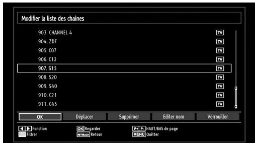 PROLINE LD 2263 D/MPEG2 - Fonctionnement de la liste des chaînes - 1