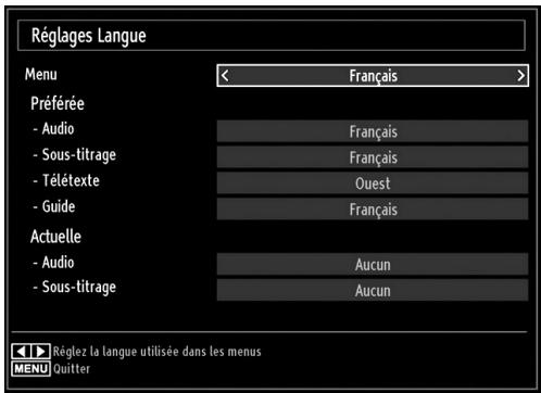 PROLINE LD 2263 D/MPEG2 - Configuration des préférences linguistiques - 1