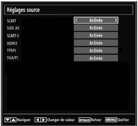 PROLINE LD 2263 D/MPEG2 - Configuration des paramètres source - 1
