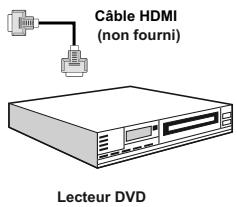 PROLINE LD 2263 D/MPEG2 - Connexion du téléviseur à un lecteur de DVD via HDMI - 2