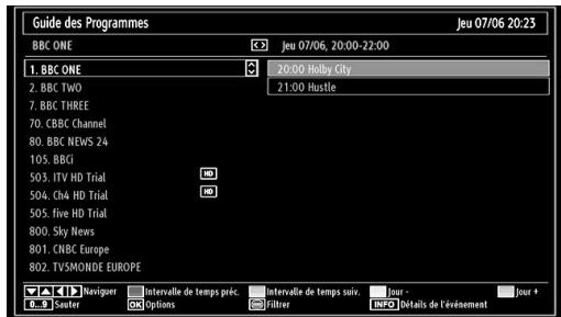 PROLINE LD 2263 D/MPEG2 - Affichage du guide électronique de programmes (EPG) - 2