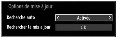 PROLINE LD 2263 D/MPEG2 - Fonctionnement - 1