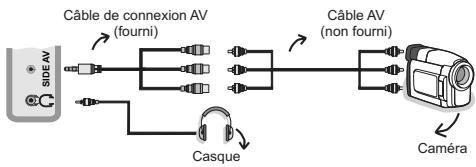 PROLINE LD 2263 D/MPEG2 - Utilisation des connecteurs AV latéraux - 1