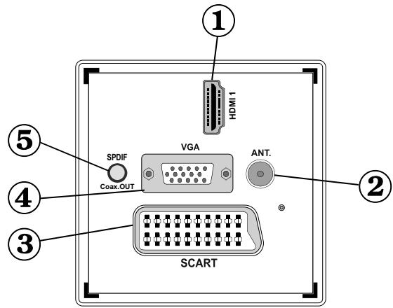 PROLINE LD 2263 D/MPEG2 - Boutons de la télécommande - 2