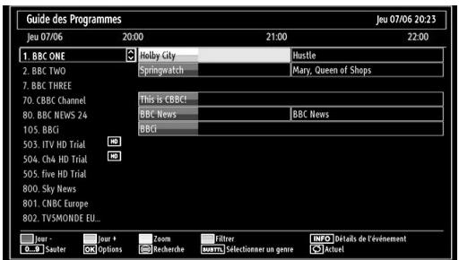 PROLINE LD 2263 D/MPEG2 - Affichage du guide électronique de programmes (EPG) - 3