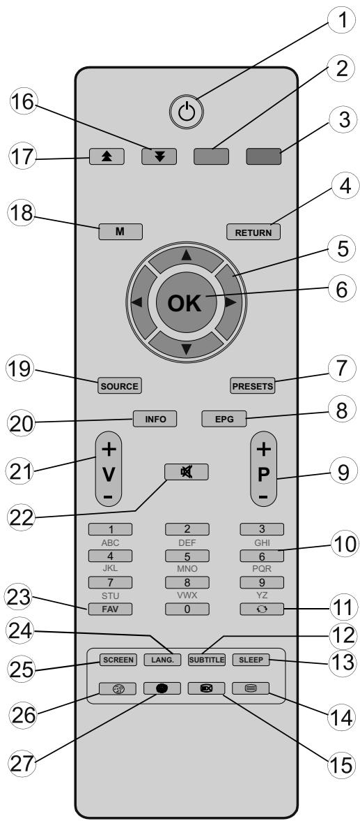 PROLINE LD 2263 D/MPEG2 - Boutons de la télécommande - 1