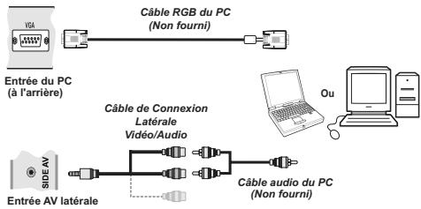 PROLINE LD 2263 D/MPEG2 - Connexion du téléviseur LCD à un PC - 1