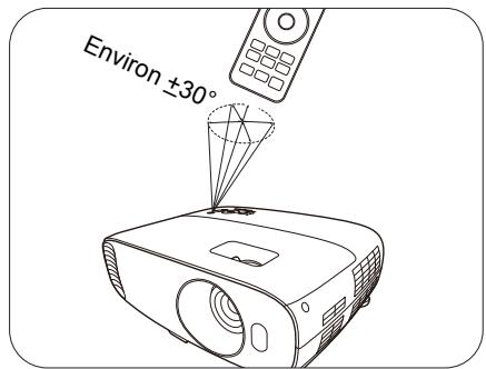 BENO W1700 - Portée efficace de la télécommande - 2