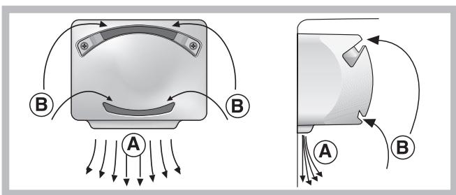 INDESIT A10 - PURE WIND* - 1