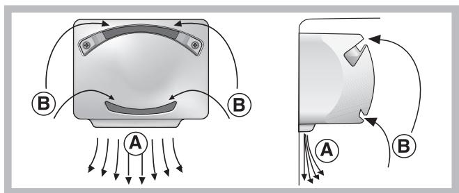 INDESIT A10 - Système de refroidissement - 1