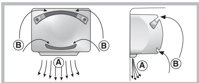 INDESIT A10 - PURE WIND* - 1