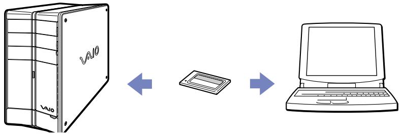 SONY PCV-RZ1136 - Utilisation de cartes PC Card - 1