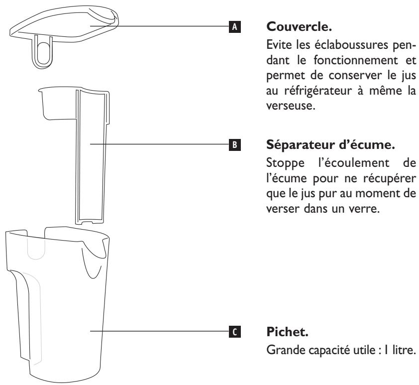 RIVIERA & BAR PR775A - Description de la verseuse à jus - 1