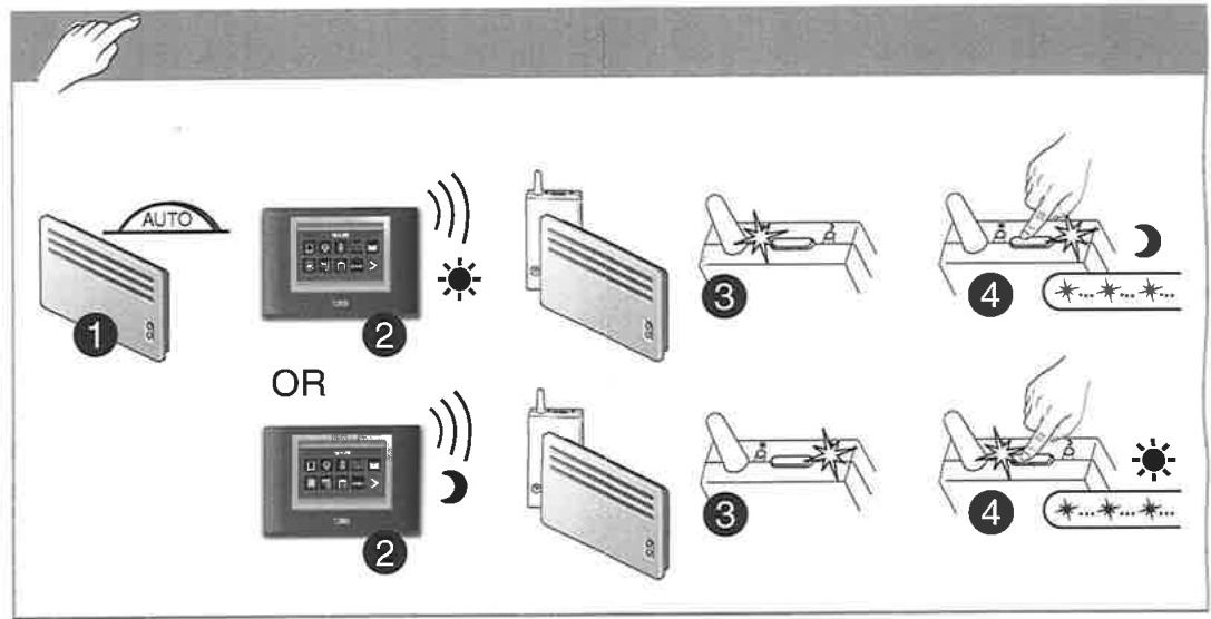 DELTA DORE RECEPTEUR RF 6600 FP - 13