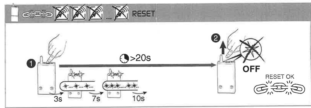 DELTA DORE RECEPTEUR RF 6600 FP - 15