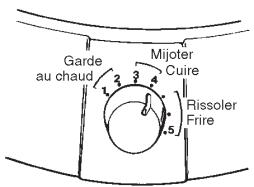 TEFAL W0151512 - Conseils d'utilisation - 1