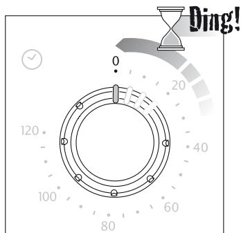 DELONGHI EO32602 - Mise au rebut - 57