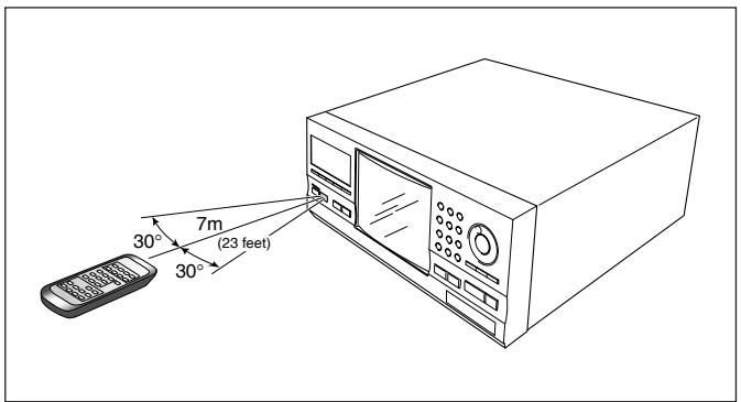 PIONEER PD-F1009 - Utilisation de la telecommande - 1