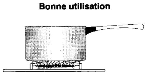 FAURE CZC6970 - Pour un bon allumage de vos brûleurs - 1