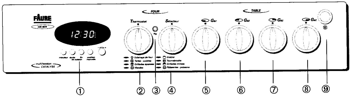FAURE CZC6970 - DESCRIPTION DE VOTRE CUISINIÈRE - 1