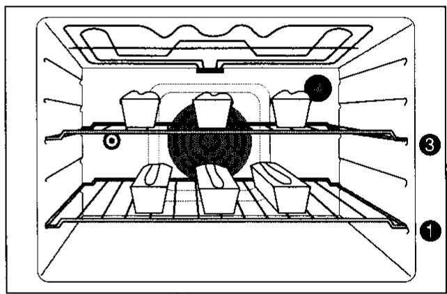 FAURE CZC6970 - Cuissons groupées de préparations différentes - 2