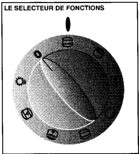 FAURE CZC6970 - Comment procéder ? - 1