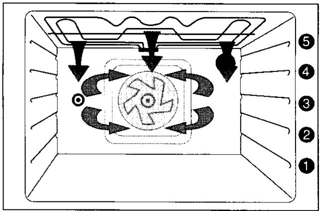 FAURE CZC6970 - Les grillades - 1