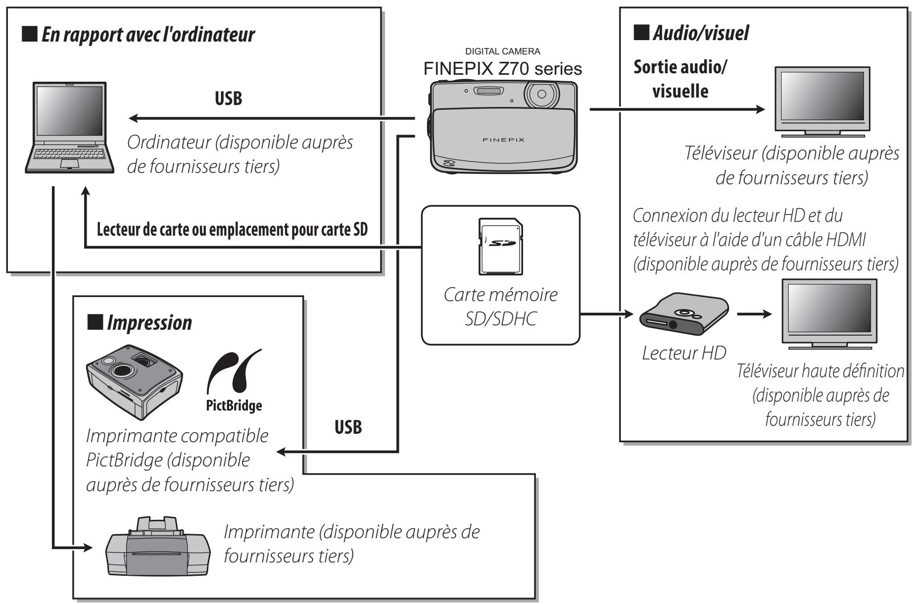 FUJIFILM Z 70 - Accessoires optionnels - 1