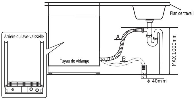 DARTY SDW4790WH - Connexion du tuyau de vidange - 1