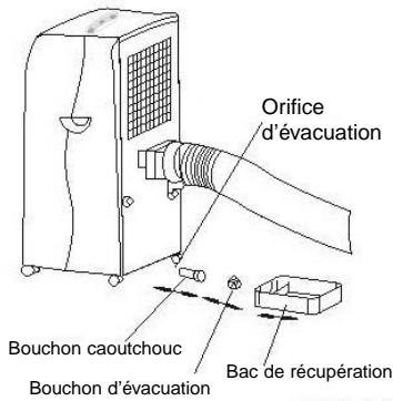 ALPATEC AC 90.1 ES ARGENT - EVACUATION DE L'EAU PAR LE BAC - 1