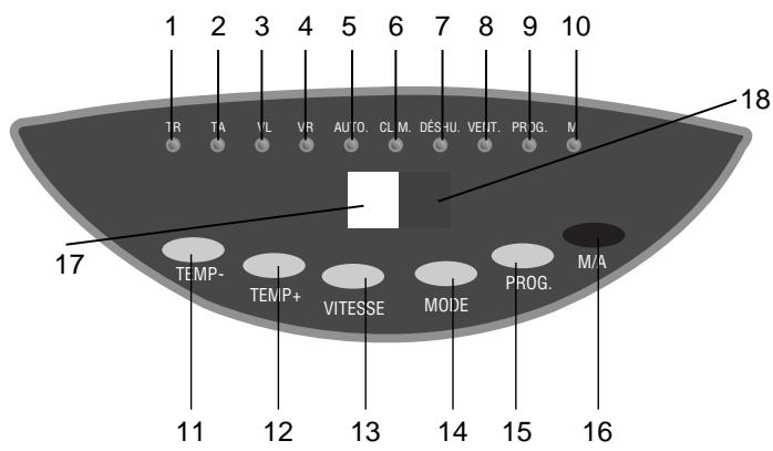 ALPATEC AC 90.1 ES ARGENT - FONCTIONNEMENT DU TABLEAU DE COMMANDES - 1