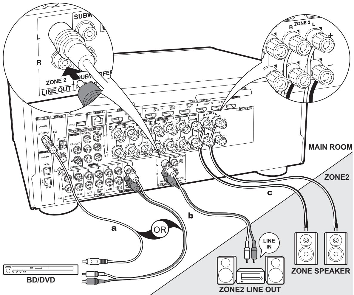 ONKVO TX-NRG76 SILVER - Raccorder l'appareil Audio - 2
