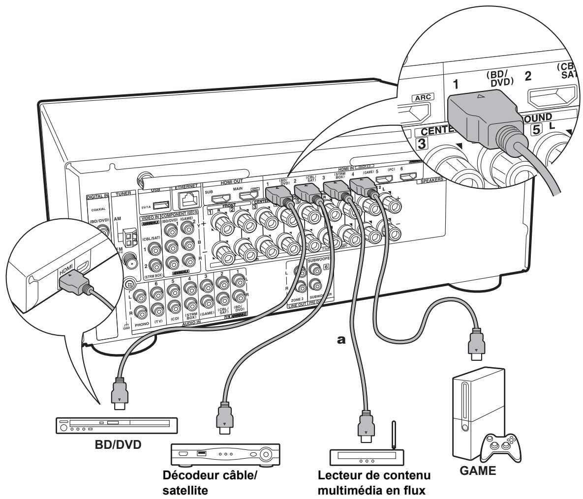 ONKVO TX-NRG76 SILVER - Vers un TV non compatible ARC - 1