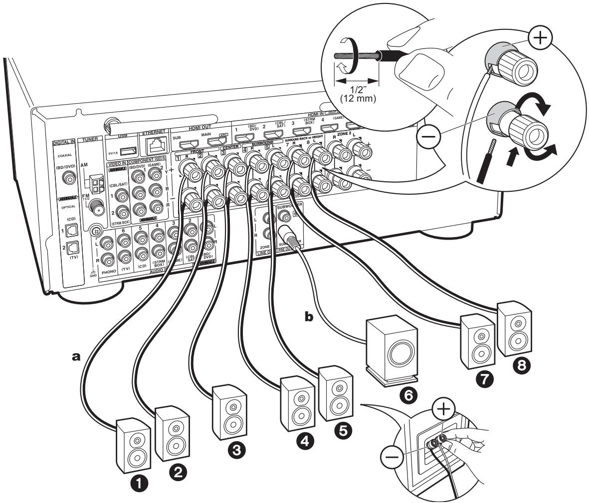 ONKVO TX-NRG76 SILVER - Étape 2 : Raccorder les enceintes - 1