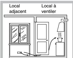 SCHOLTES TG 631 EWH BLANC - Positionnement - 4