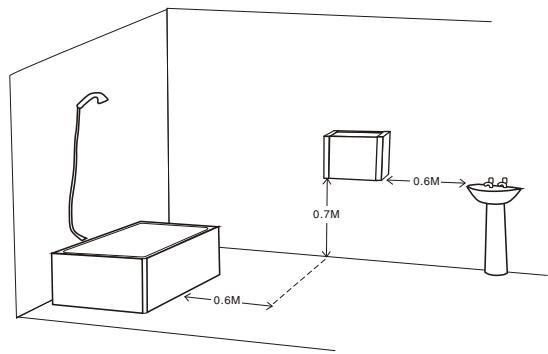 PROLINE RAD 10 RAYONNANT - Au mur - 13