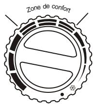 PROLINE RAD 10 RAYONNANT - Fonctionnement - 9