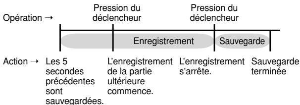 CASIO PRO EX-P505 - Enregistrement d'une action passée (Mode Séquence rétro) - 1